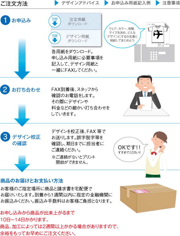 ご注文方法